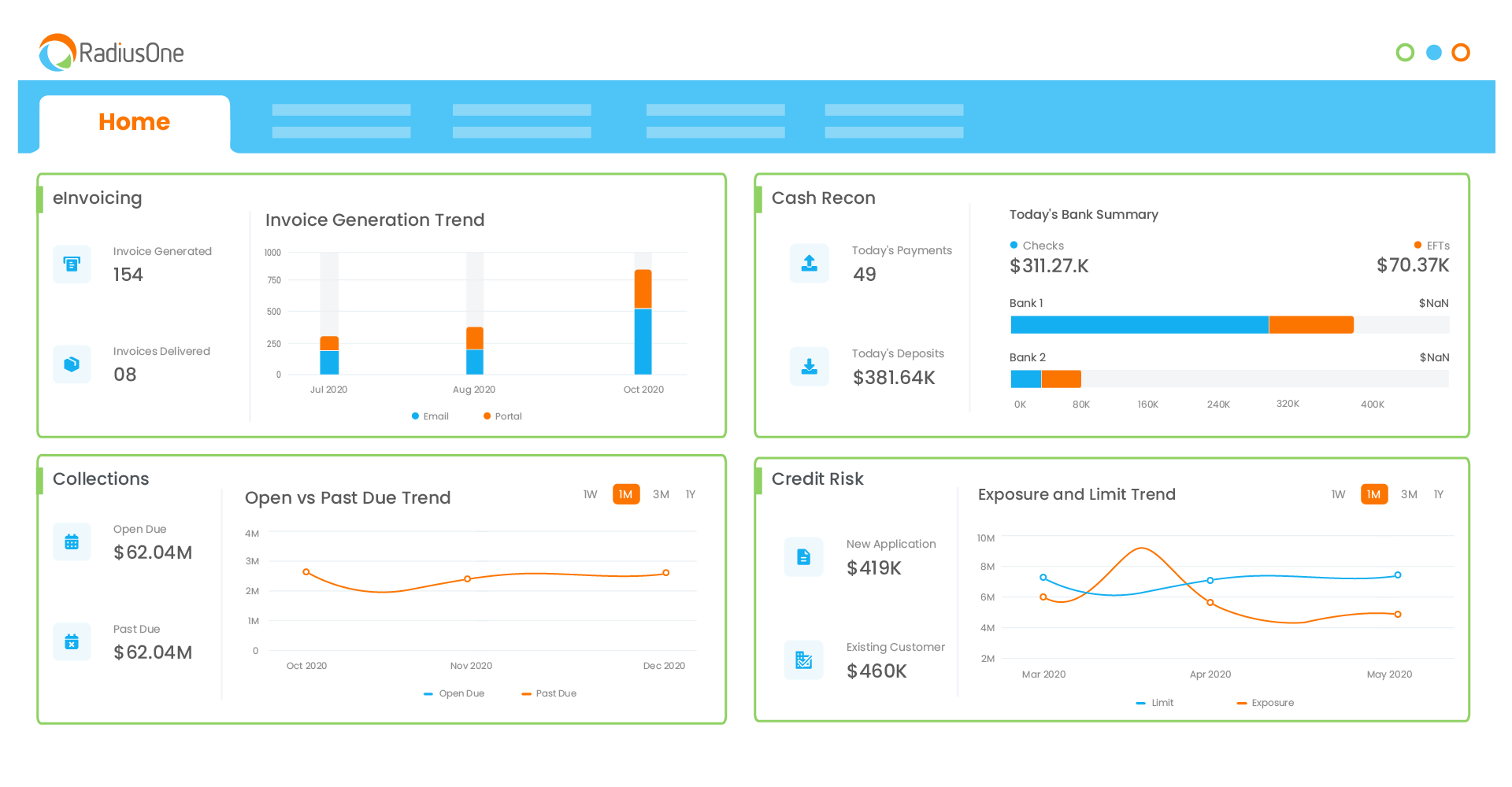 Reporting & Analytics