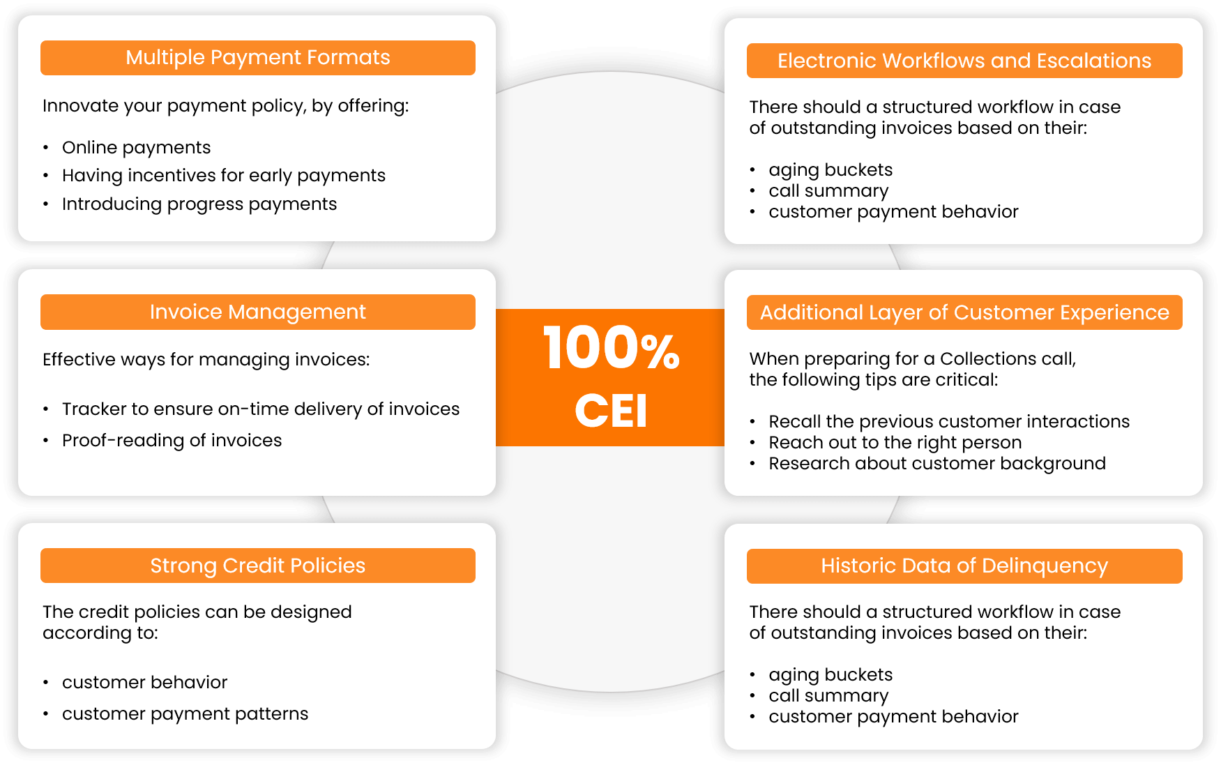 Collections Effectiveness Index How to Act on It?