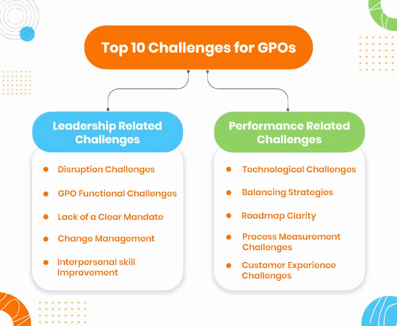 GPO Top Challenges Top 10 challenges for GPO in order to cash