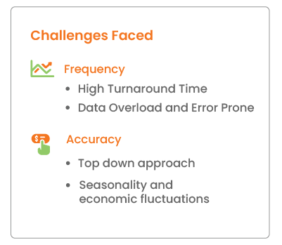 Challenges faced while forecasting cash w.r.t. frequency & accuracy