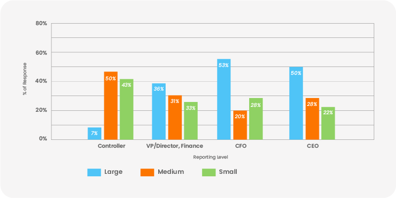 Treasury Leader Report Level