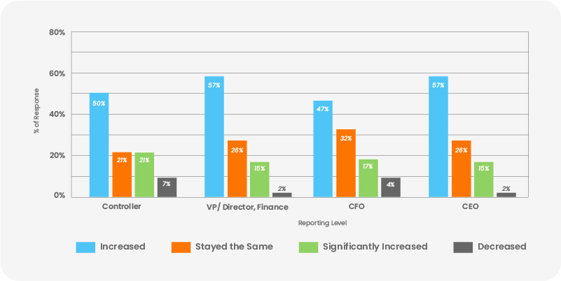 strategic role of treasury
