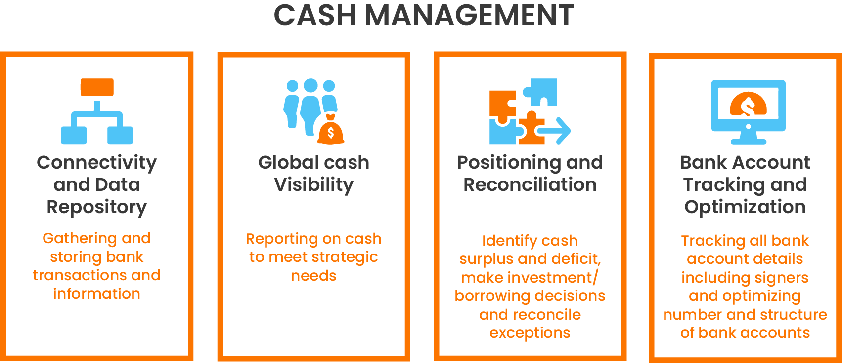 4 Pillars of Cash Management