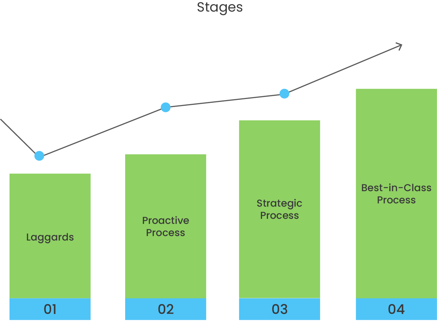 Understanding the Maturity Model