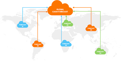 Global cash flow forecast