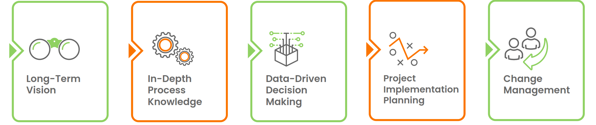 5 Critical Skills of a GPO in Shared Service Model