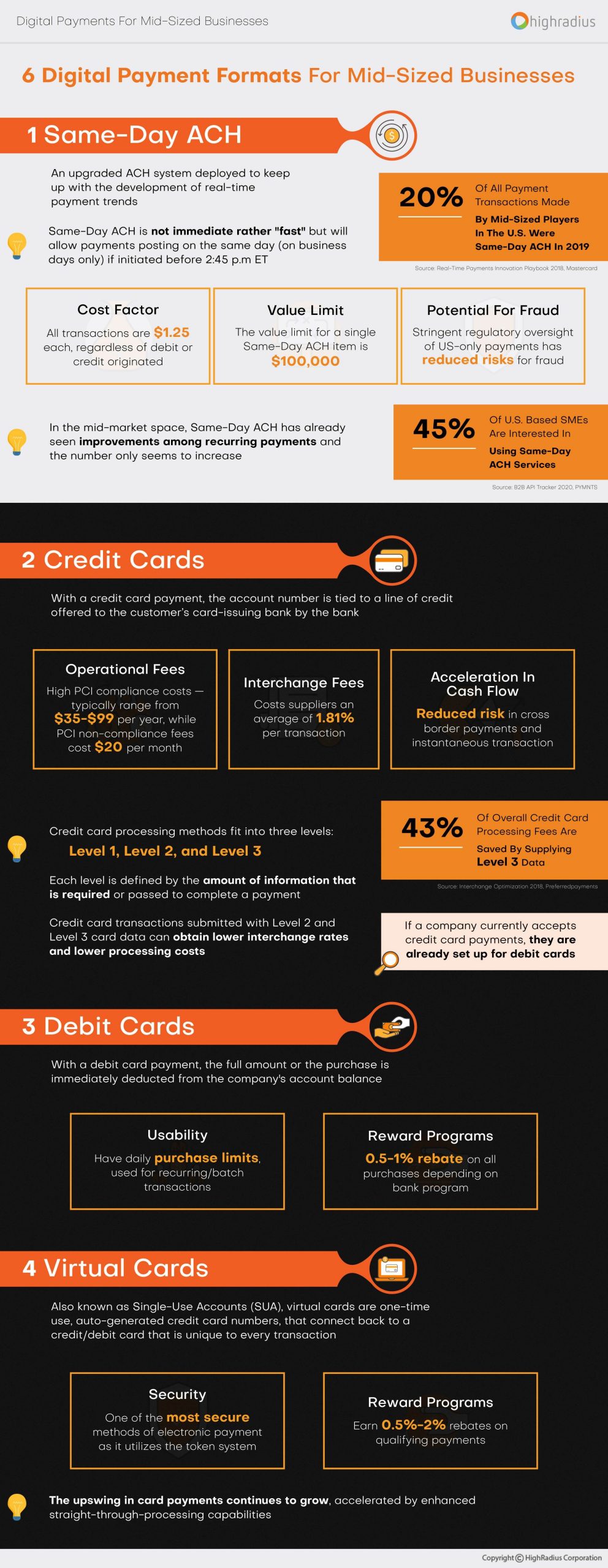 b2b digital payments