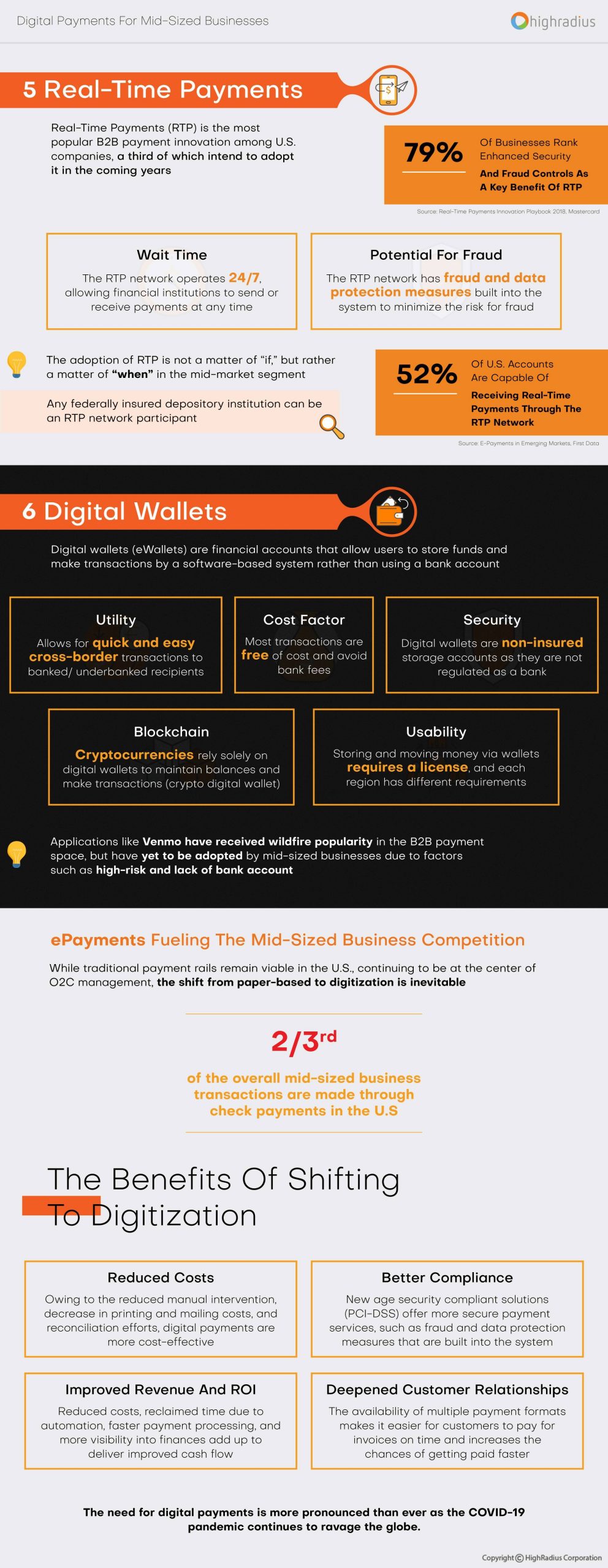 b2b digital payments
