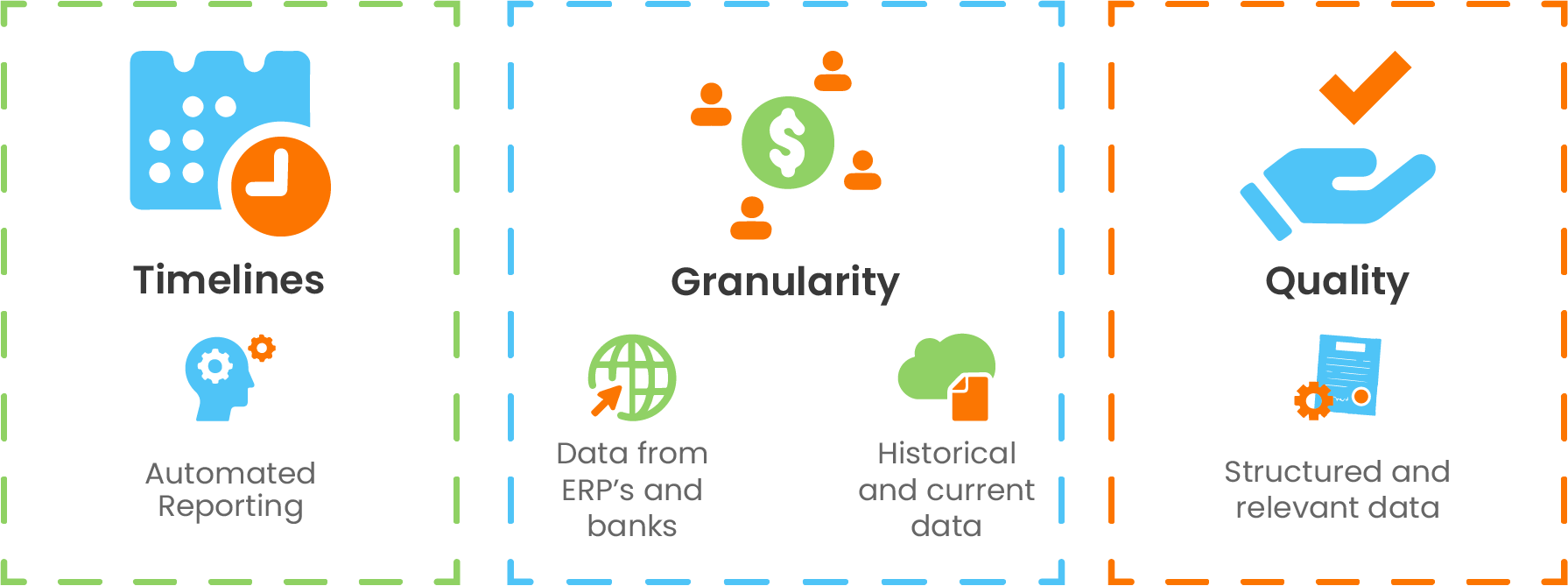 Three pillars of data - Timeliness, granularity, quality