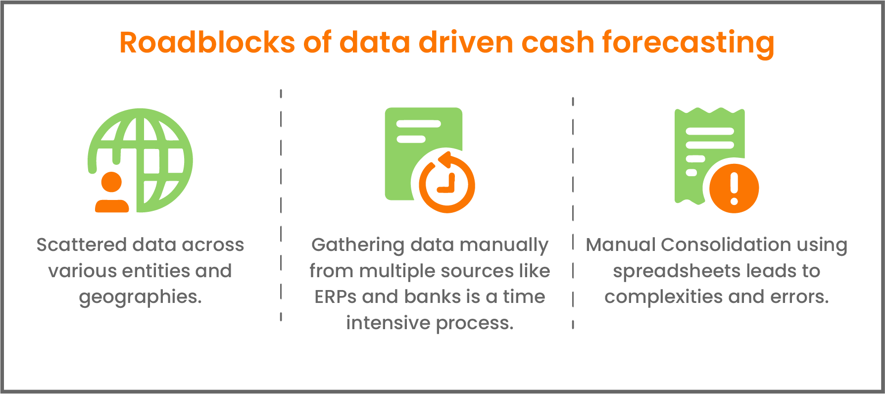 Roadblocks of data driven cash forecasting