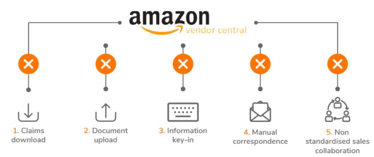 amazon-vendor-central
