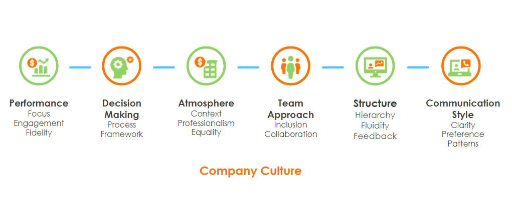 Company-Culture