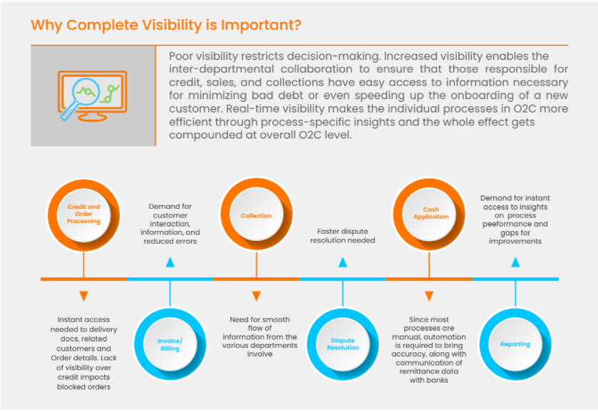 Why complete visibility is important?