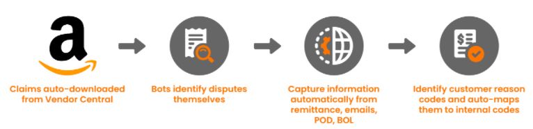 Auto-coding Deductions