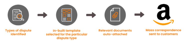 Dispute Correspondence