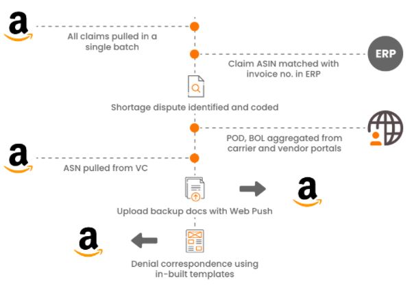 resource’s bandwidth