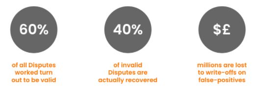 Why auto-resolve disputes