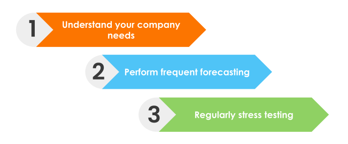 Three Steps for Short-term Cash Forecasting