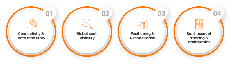Four principles of cash flow management