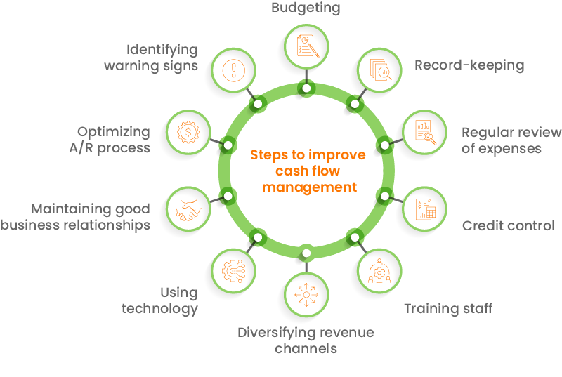 Ten steps to strengthen cash flow management in mid-sized businesses