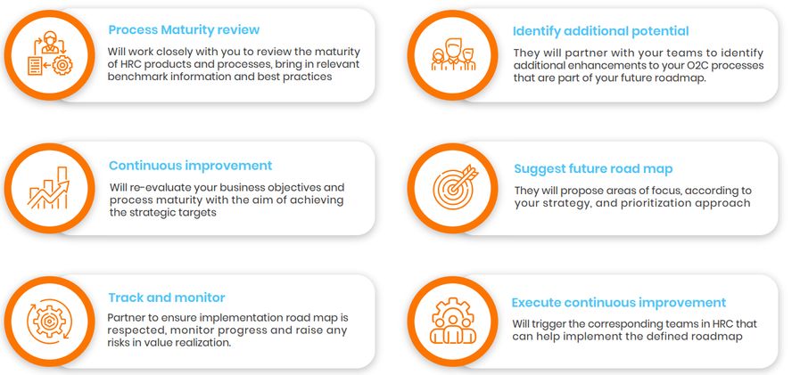 Continuous Improvement Process