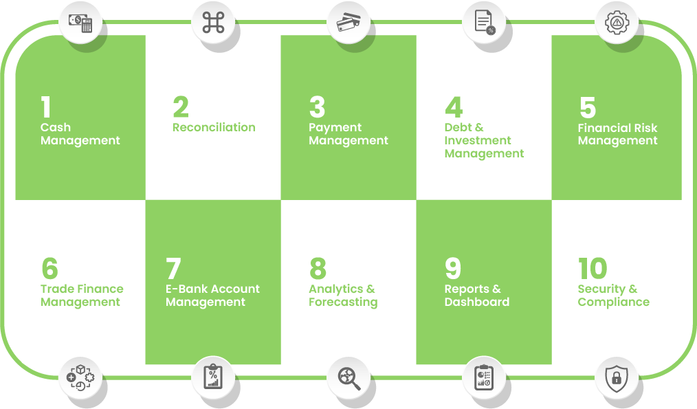 Checklist for selecting the best treasury technology in 2022