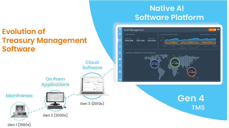 Evolution of Treasury Management Systems