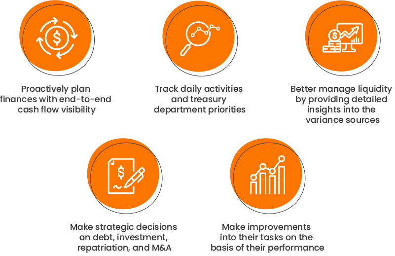 Treasury Metrics to Improve Treasury Management