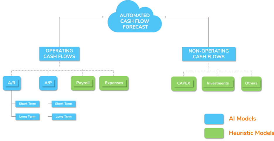 finance operating model
