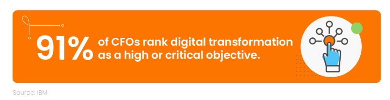 91% of CFOs rank digital transformation as critical