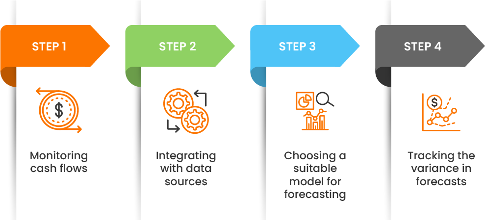 Steps to improve cash forecasting accuracy