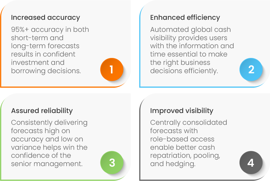 Benefits of automated cash flow forecasting for midmarket treasury