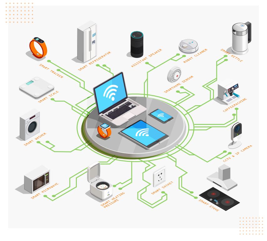 IoT-Connected Devices and Data Sharing