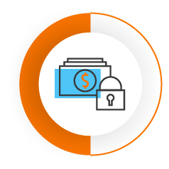 Securing corporate liquidity