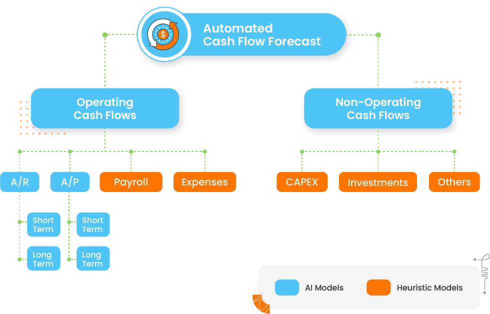 Accurate data modeling: AI vs. Heuristic model