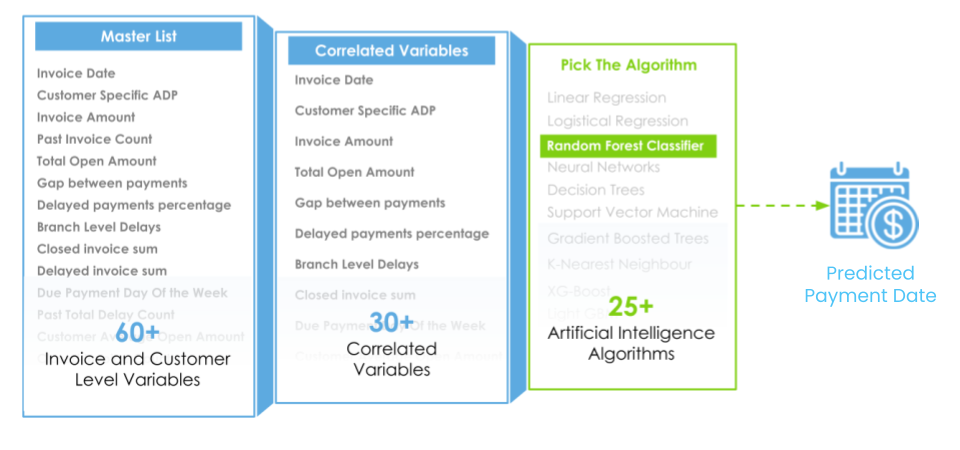 Customer-specific variables