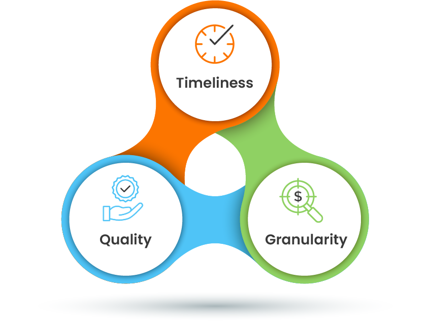 Benefits of automated data gathering