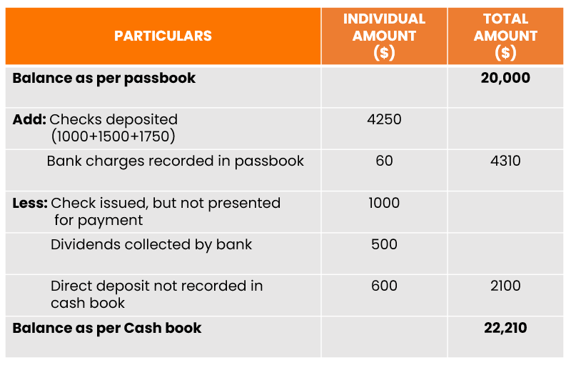 Bank Islam Statement Online Sally Peake