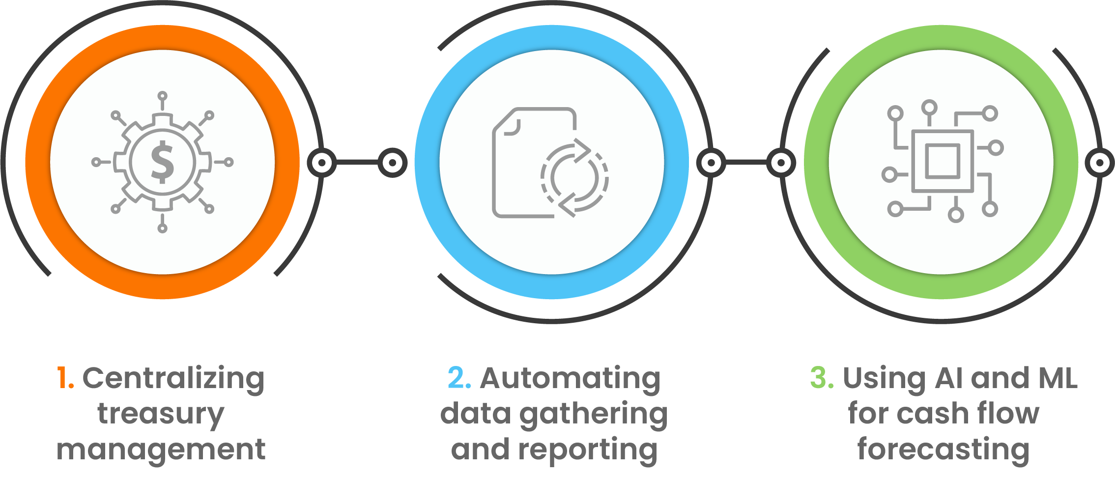 Operations with the help of corporate treasury solutions