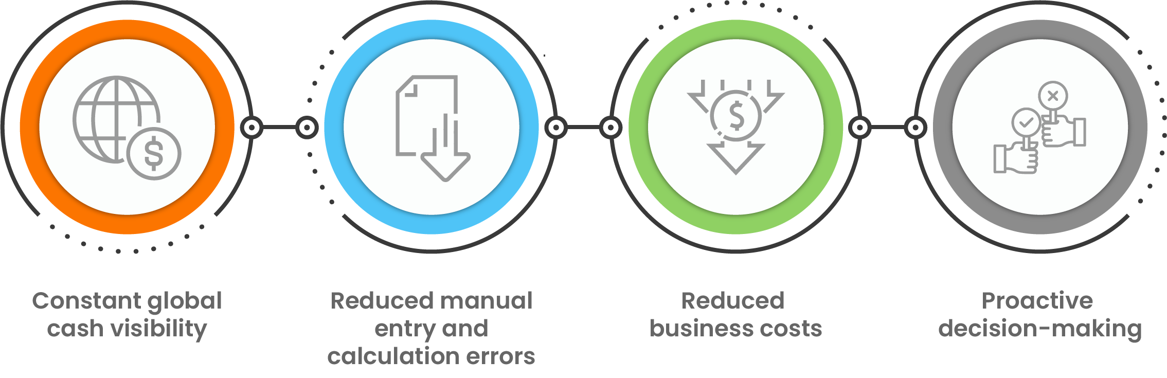 benefits of using a corporate treasury management
