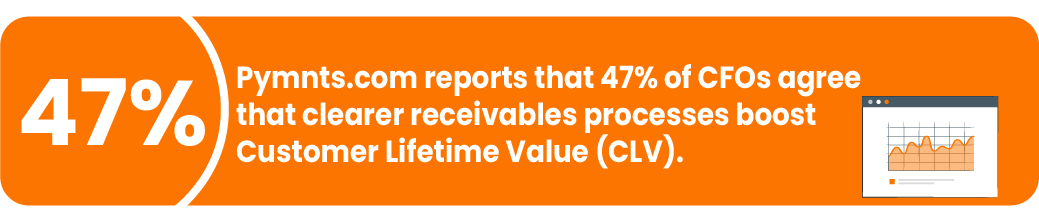 Report on finance leaders about AR