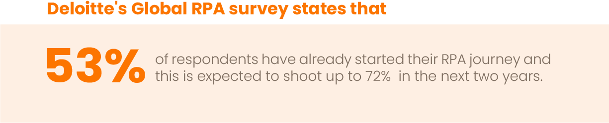 Research of AR automation