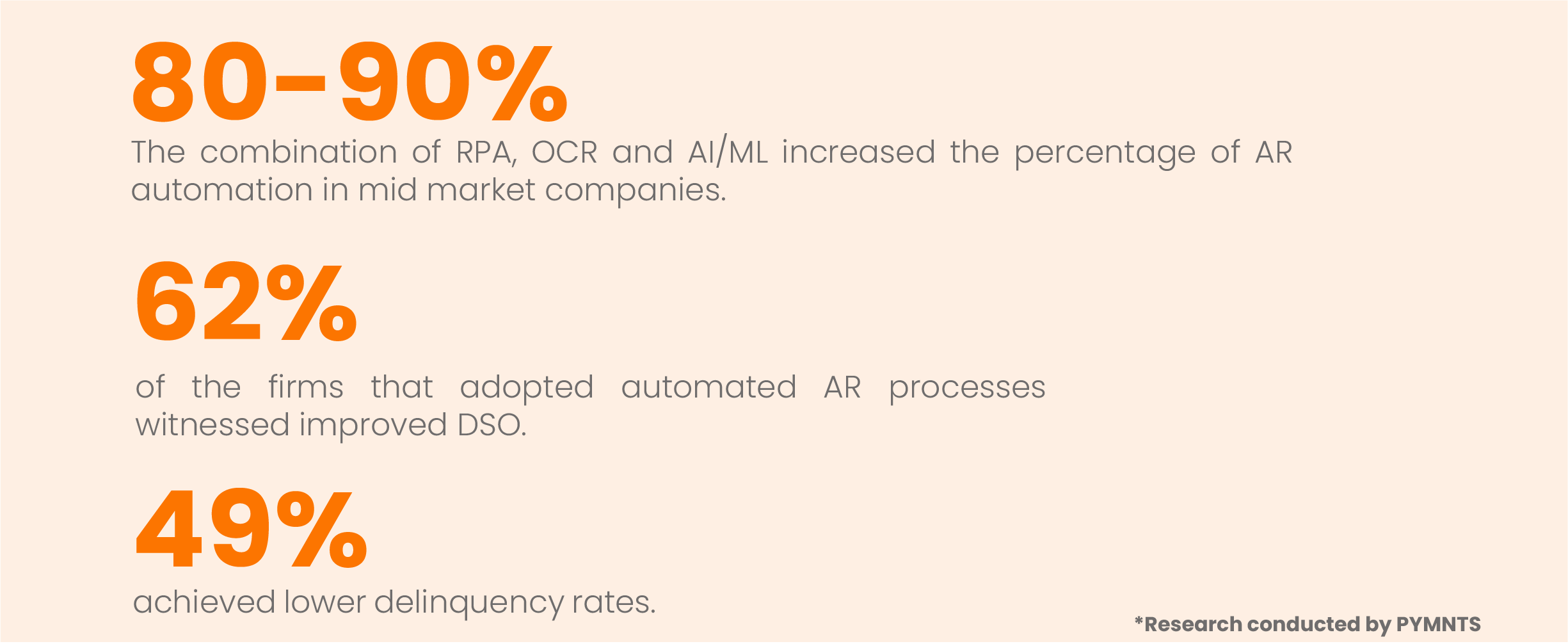 Research of AR automation