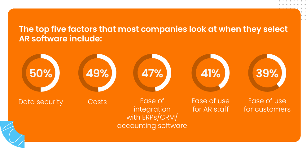 Top 5 factors of AR companies