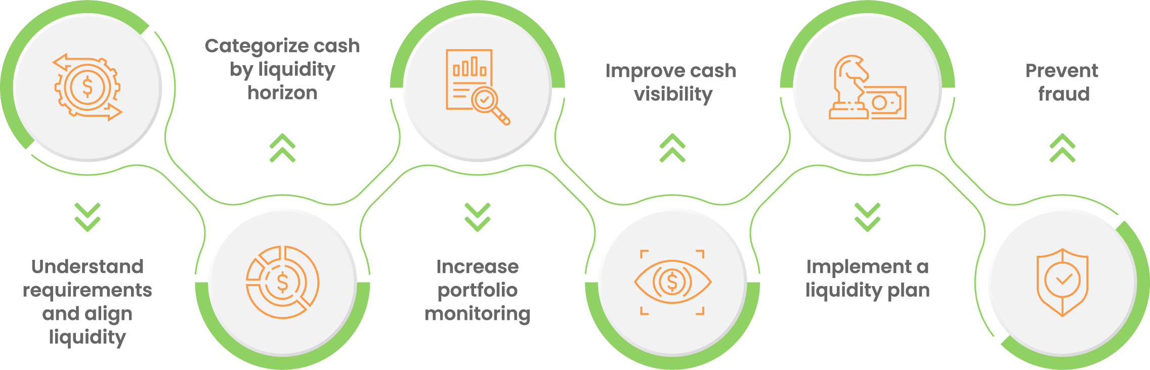 Best practices to prevent treasury risks
