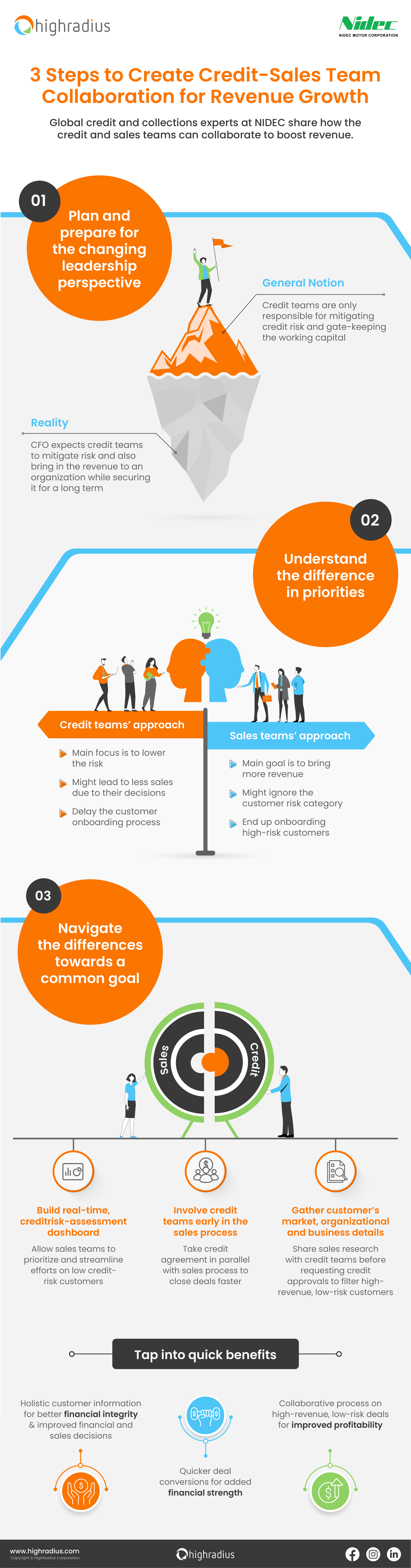 3 Steps to Create Credit