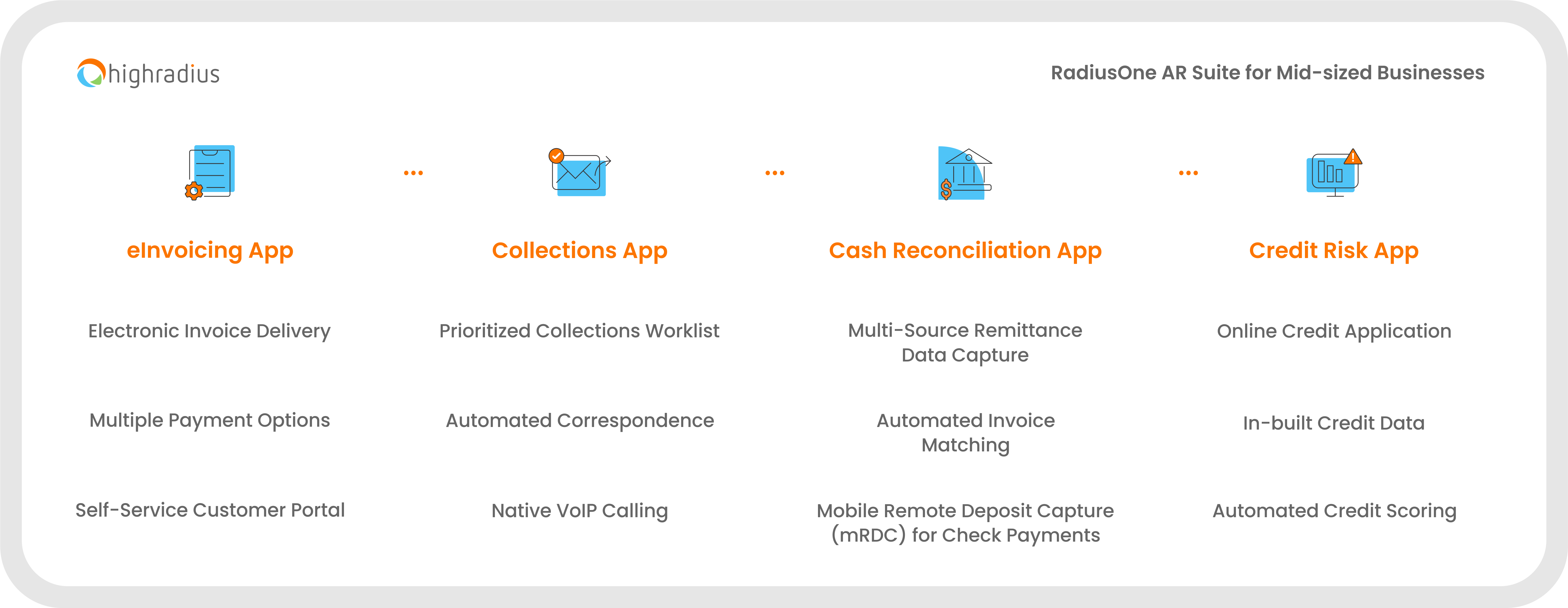 Radiusone AR Suite for Mid-Sized Businesses