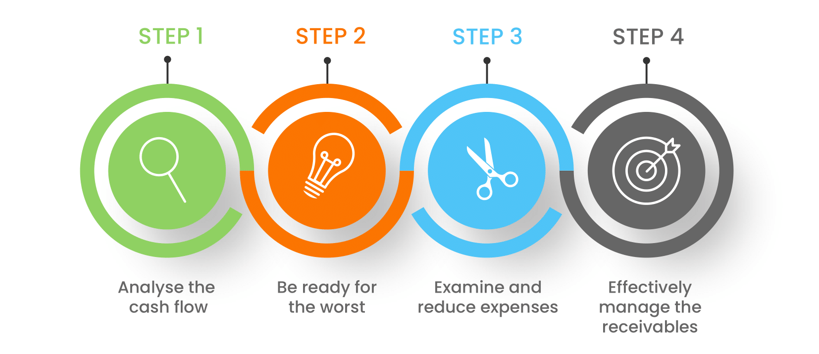 Strategies to maintain a positive cash flow
