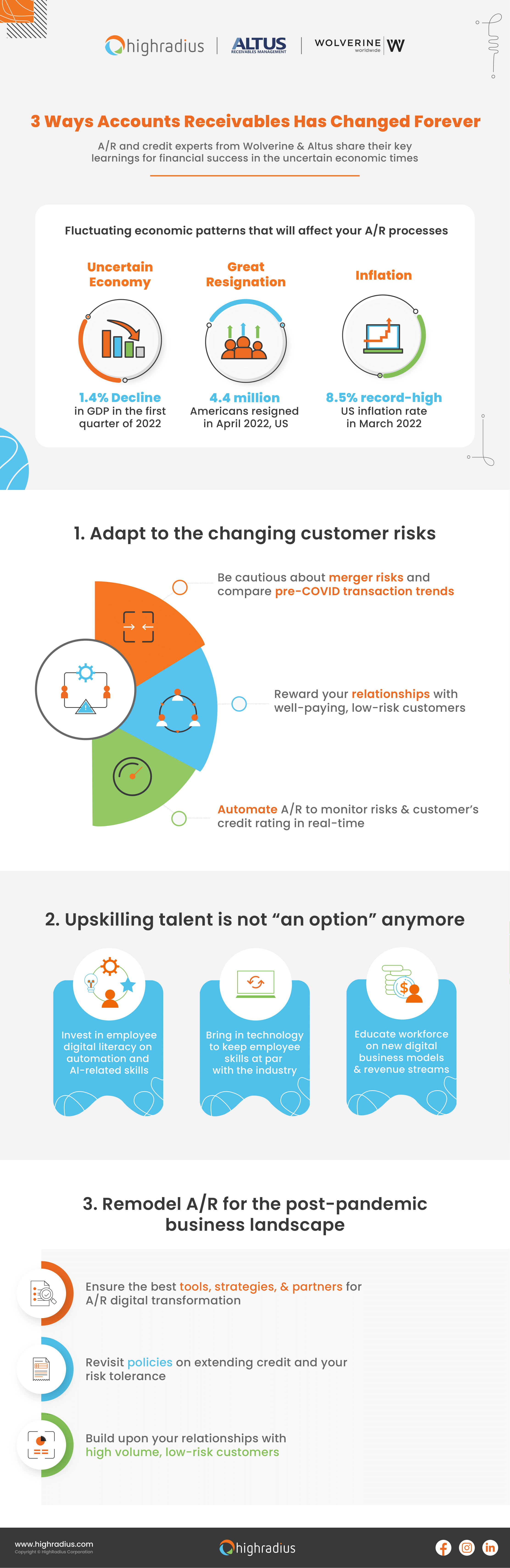 3 Ways A/R Has Changed Forever