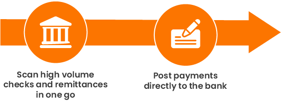Remote Deposit Capture (RDC) Process for Check Payments